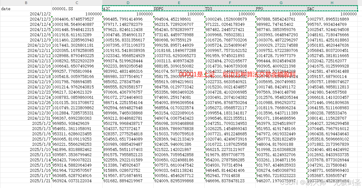 使用FinRL 框架进行股票预测和回测交易_python_易大师丶无极剑圣-量化交易与投资社区