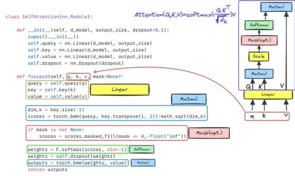 Python 代码实现“Attention is all you need”-CSDN博客