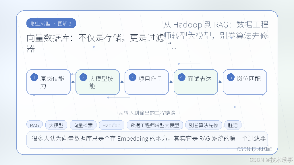 文章插图 2