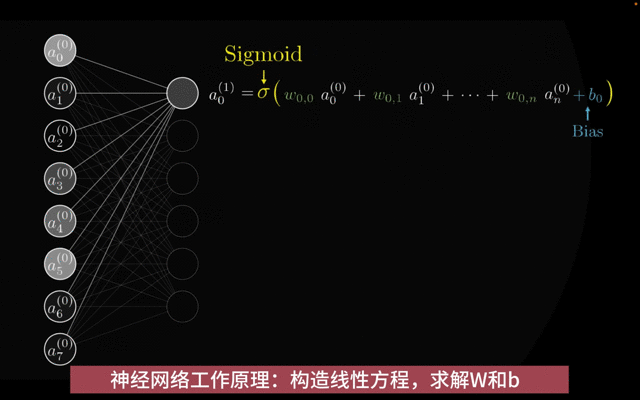 彻底搞懂深度学习-从神经网络入门（动图讲解）_感知机 动画-CSDN博客