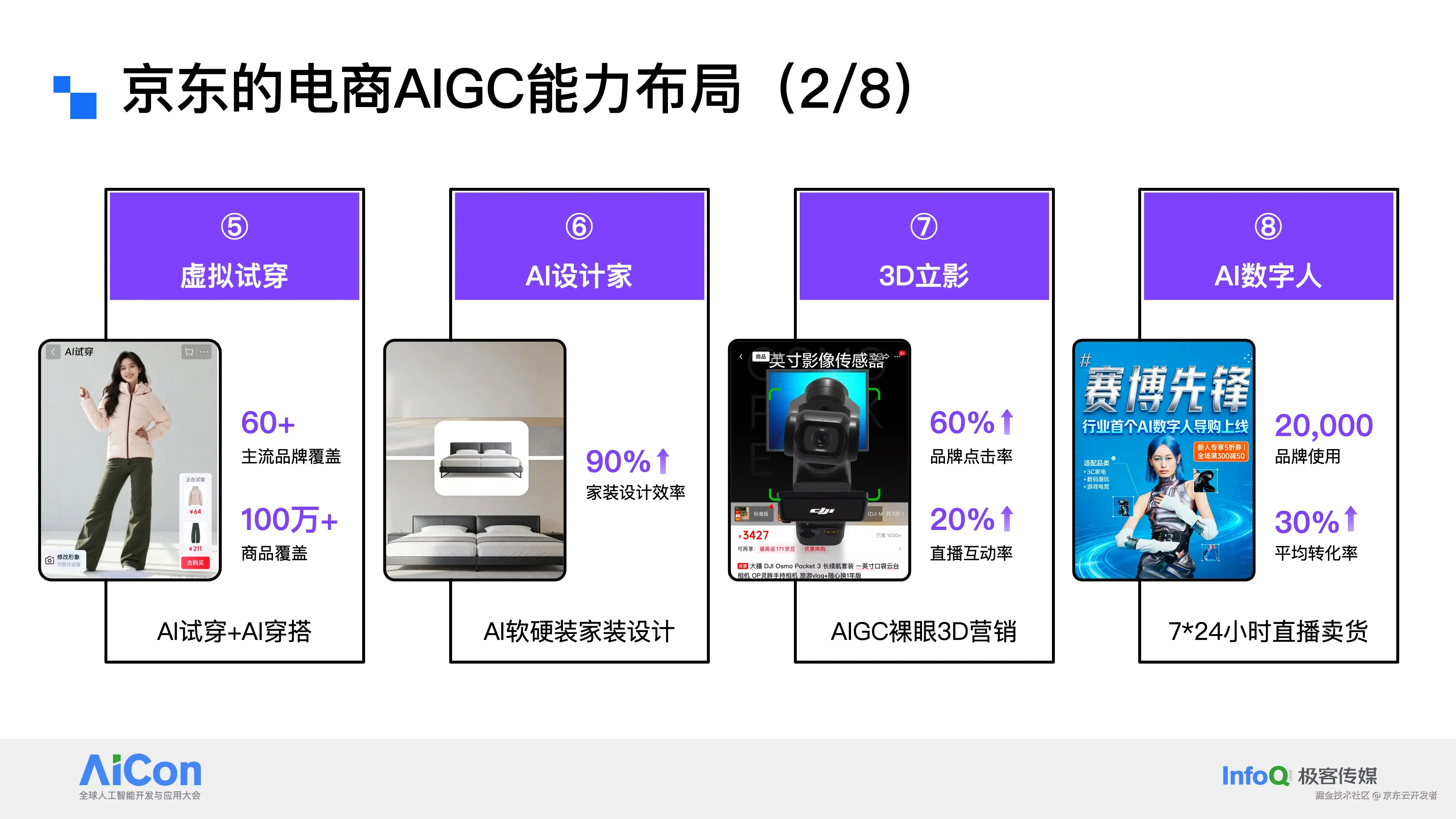 万字长文|迈向电商大模型时代,从虚拟试穿到电商AIGC