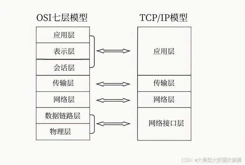 得物C++开发面试题及参考答案