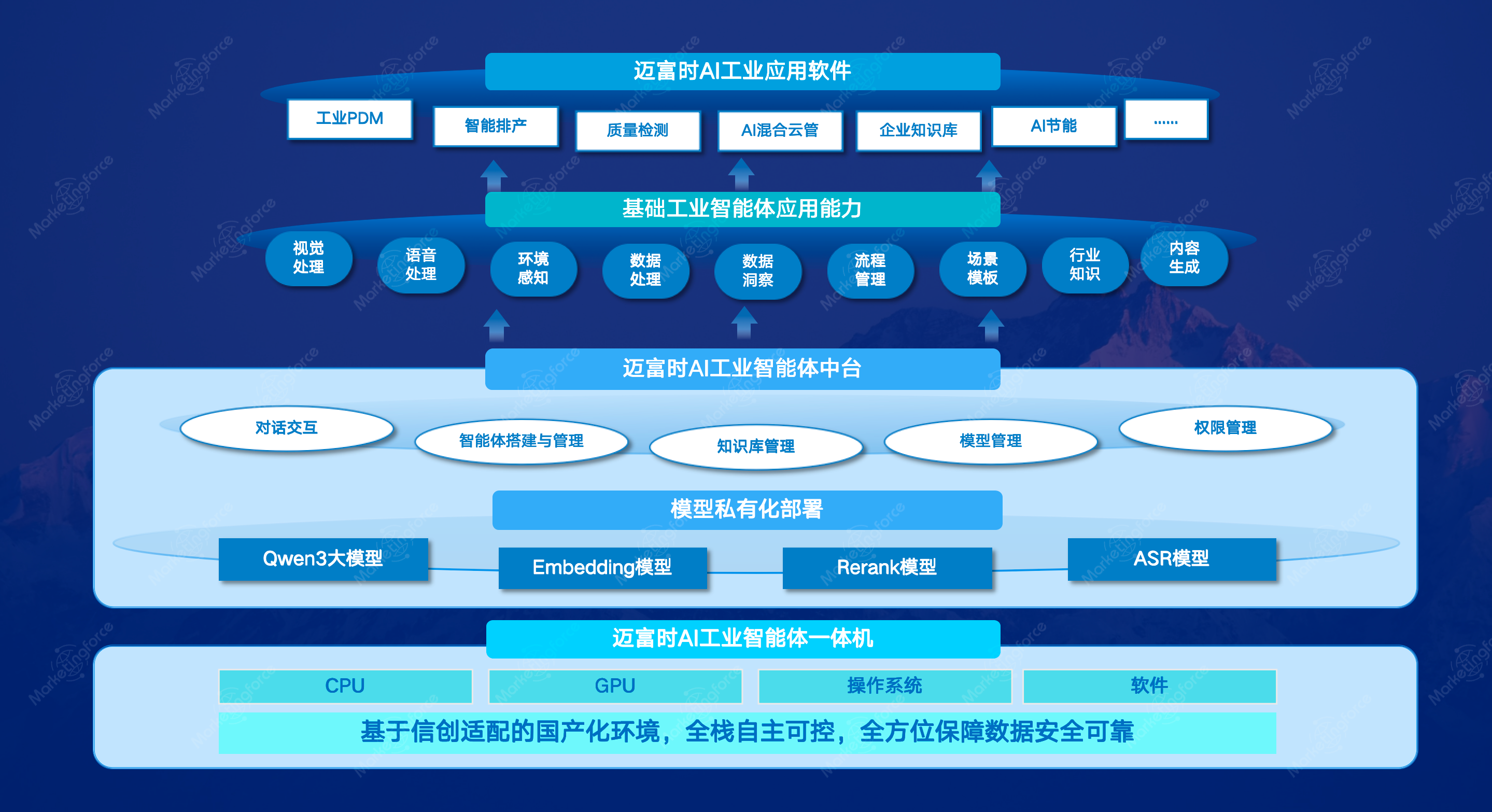 迈富时工业AI智能体一体机