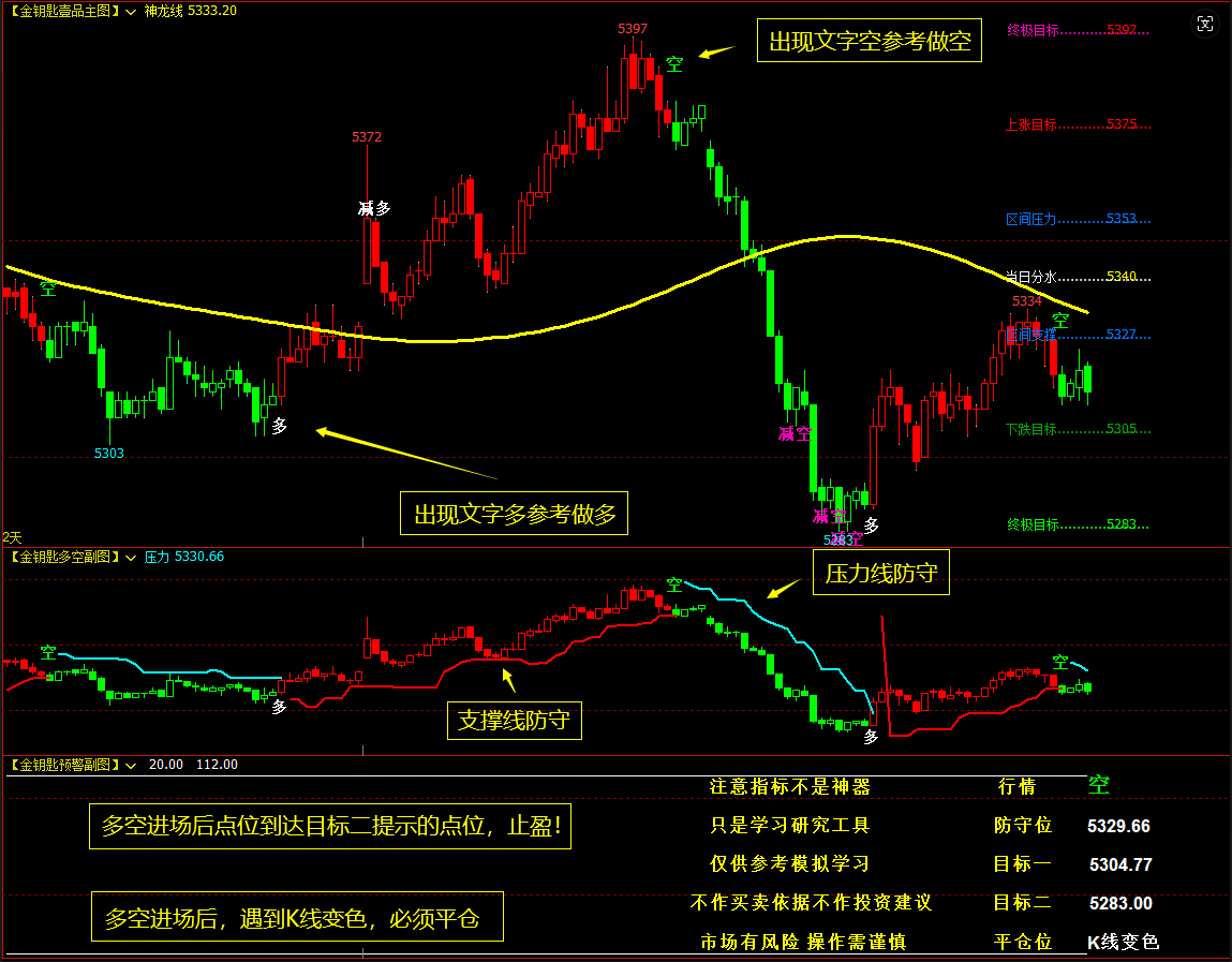 文华财经ccl指标详解_文华财经ccl指标源码-CSDN博客