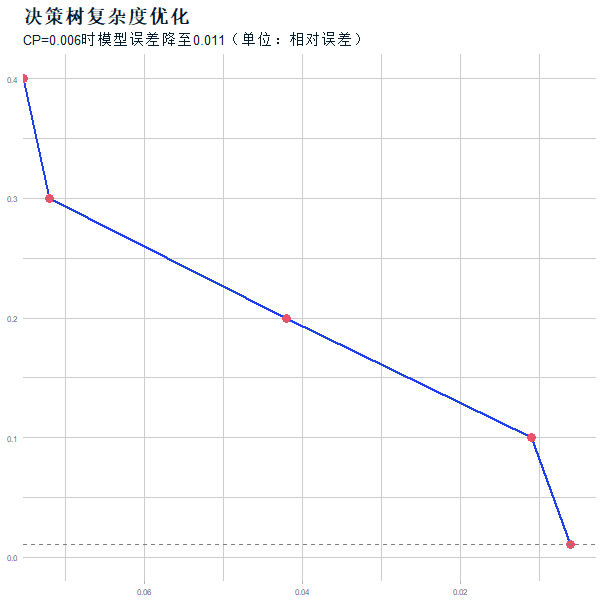决策树可视化