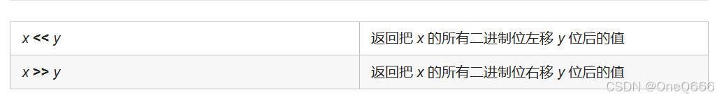 左移与右移