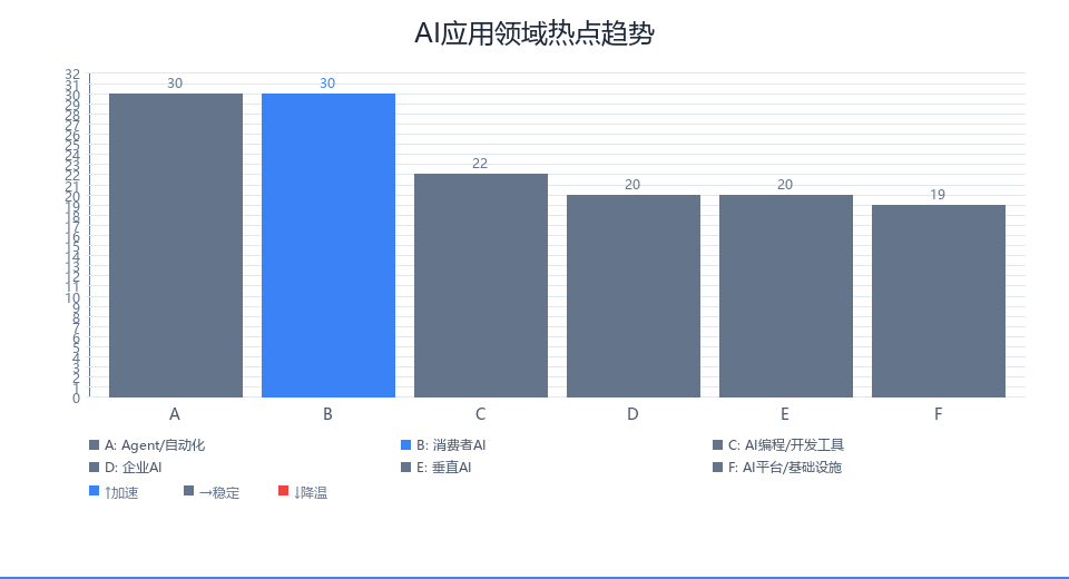 趋势图
