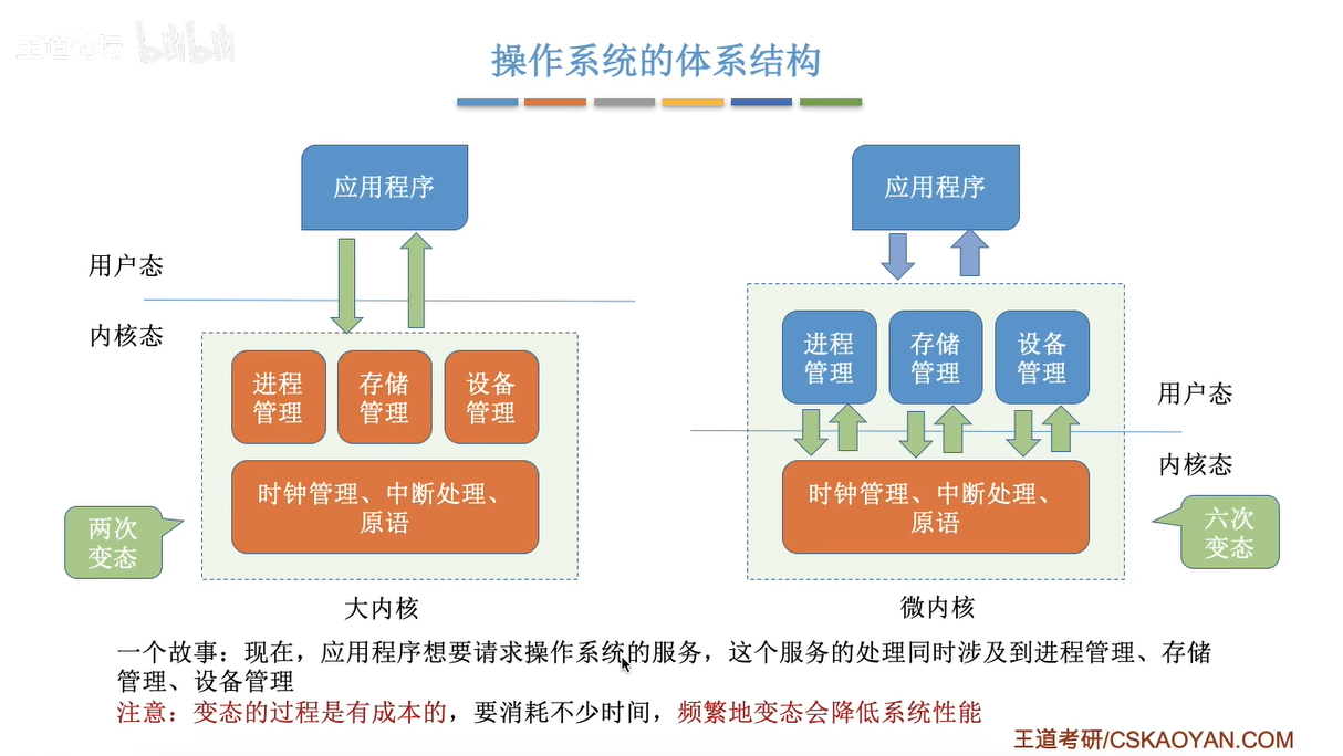 两种不同内核的处理逻辑