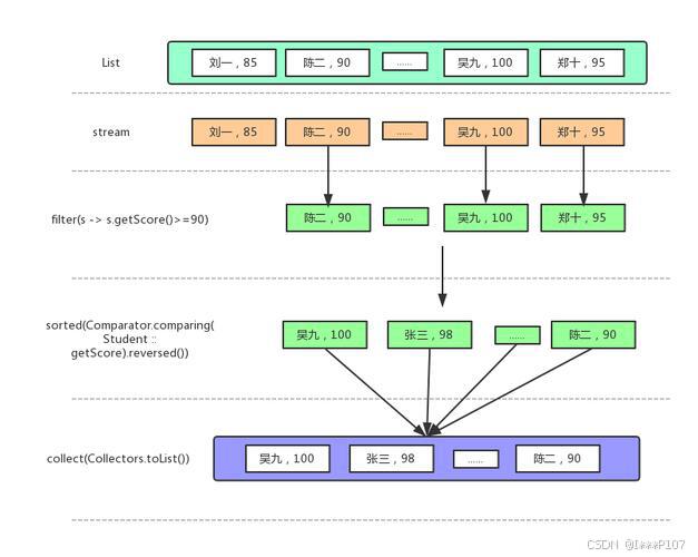 java stream tomap_java stream tomap_java stream tomap