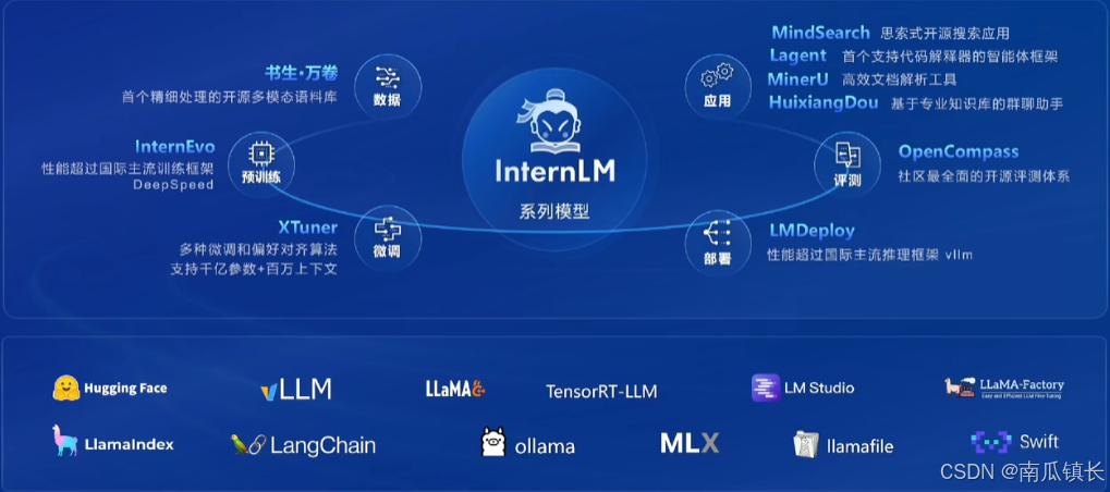 与社区生态无缝衔接