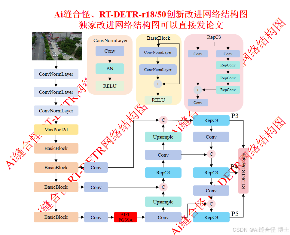 【rt Detr涨点改进】独家创新注意力改进篇 Arxiv 2025 图像恢复 Rt Detr引入pgssa引导的光谱自注意力，结合 