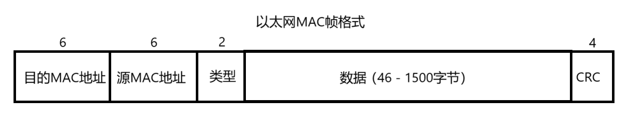 以太网帧