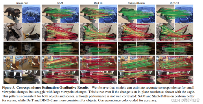 《Probing the 3D Awareness of Visual Foundation Models》论文解析——多视图一致性