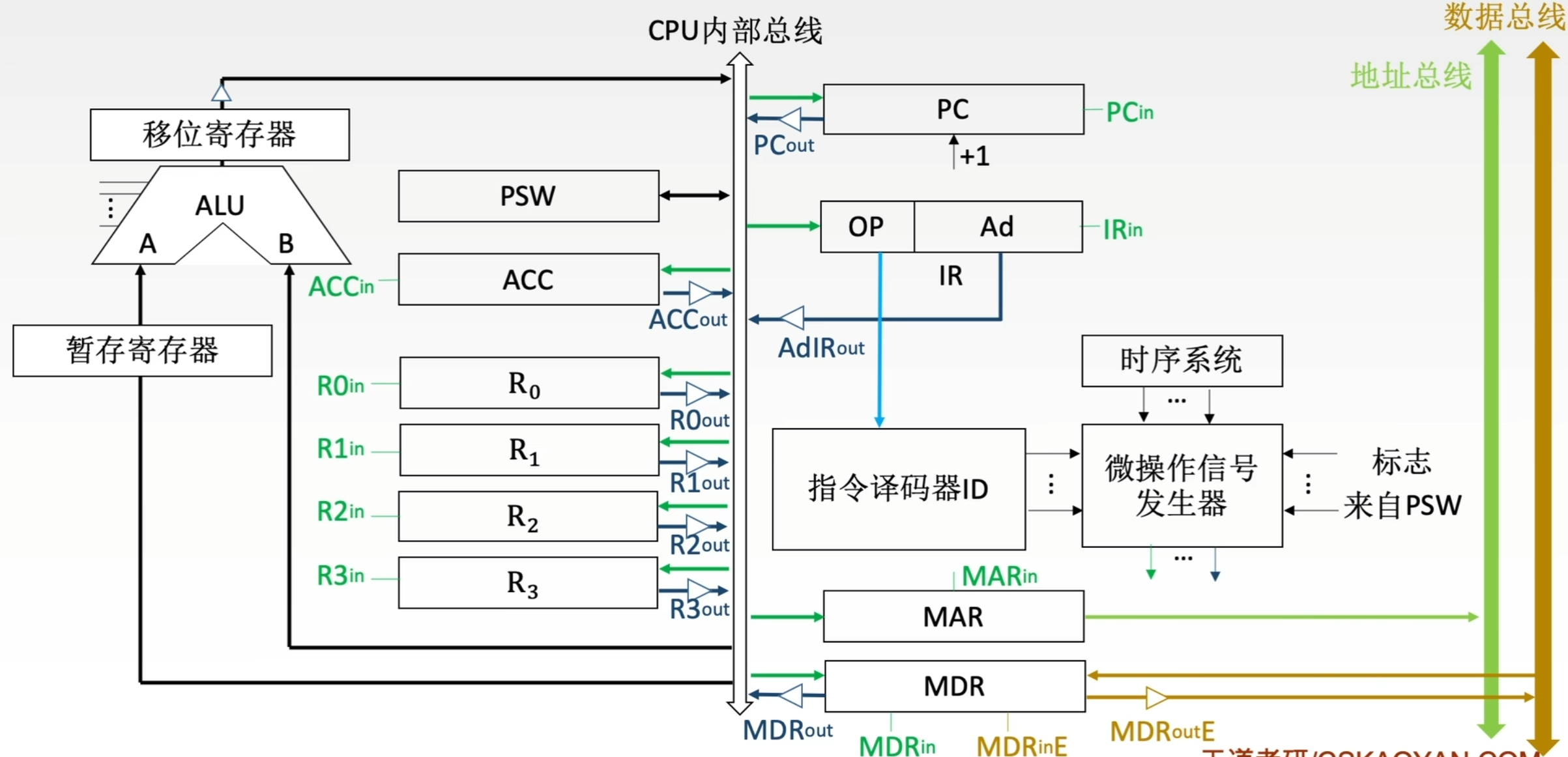 https://www.bilibili.com/video/BV1ps4y1d73V?t=1941.3&p=62