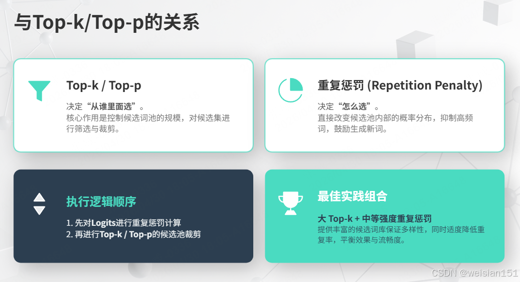 基础篇--概念原理-21-大模型的推理参数:重复惩罚(Repetition Penalty)是什么?怎么理解?——从原理到实战,一篇讲透 ...