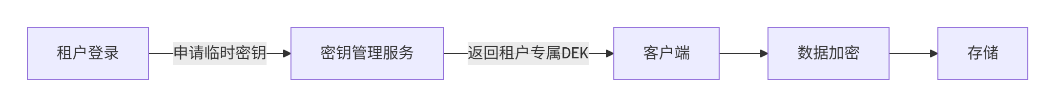 【云计算】大规模公有云组网_大组网