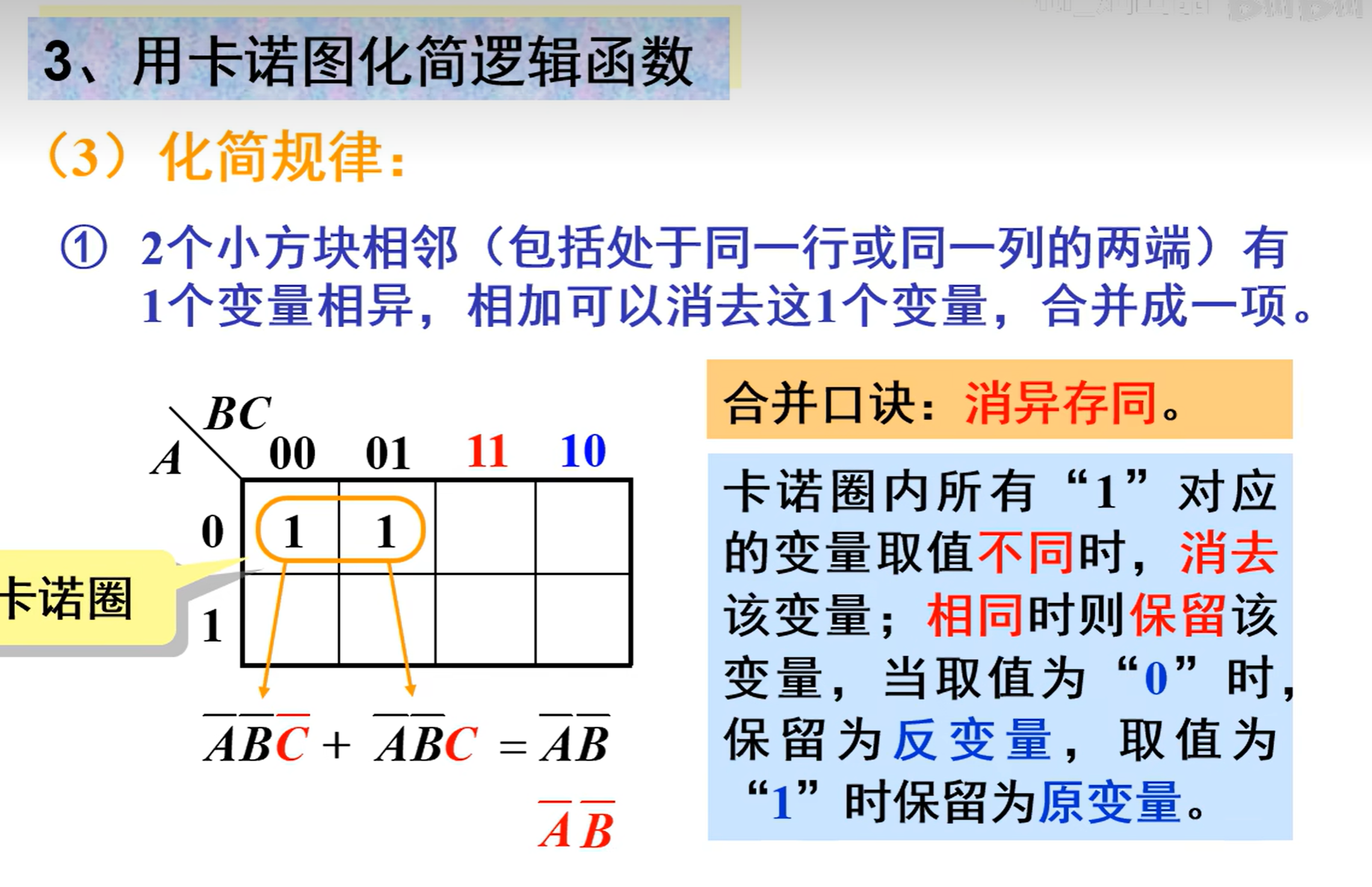 卡诺图化简法_卡诺图化简技巧-CSDN博客