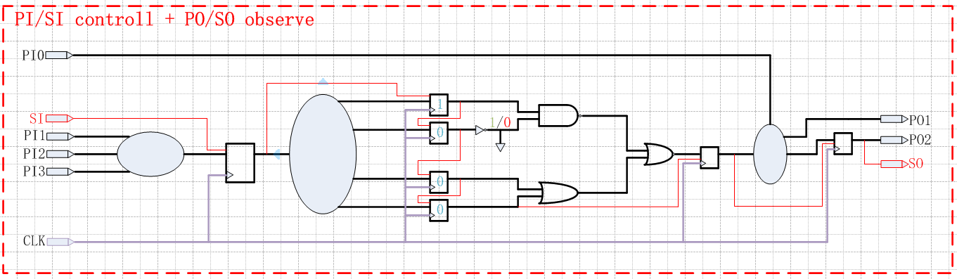 基于DC tool的scan flow介绍（DFT）-CSDN博客