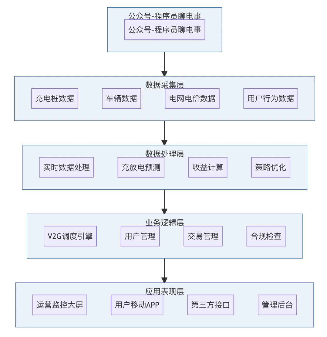 公众号:程序员聊电事