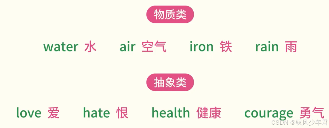 英语名词分类详解:可数与不可数名词再也不混淆_英语中可数和不可数名词的定义-CSDN博客