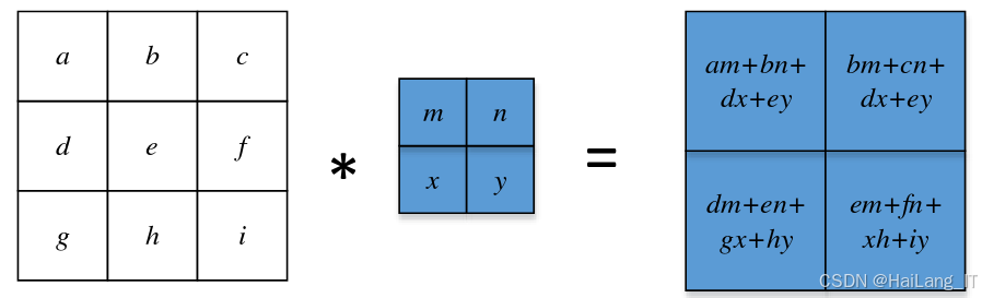 卷积神经网络 池化层