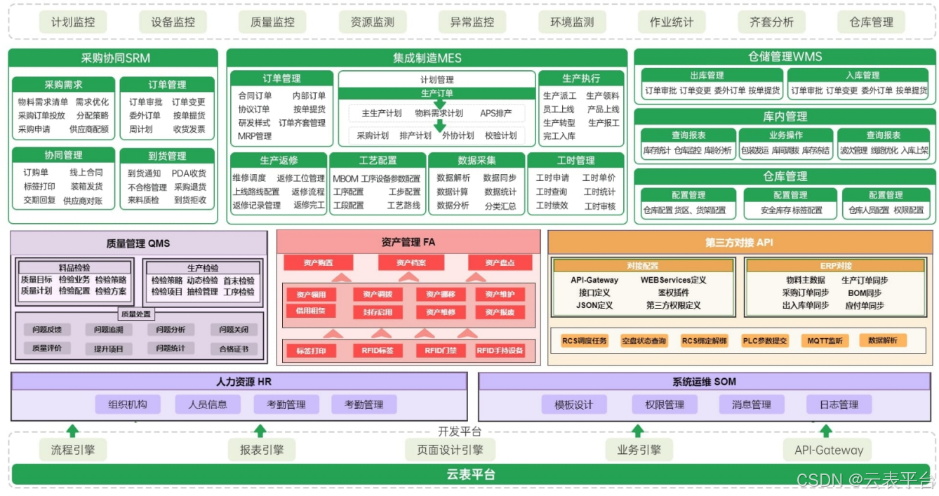 软件开发需要学习的软件 bd91b60f61184ac497f91eb8bad463b2.png