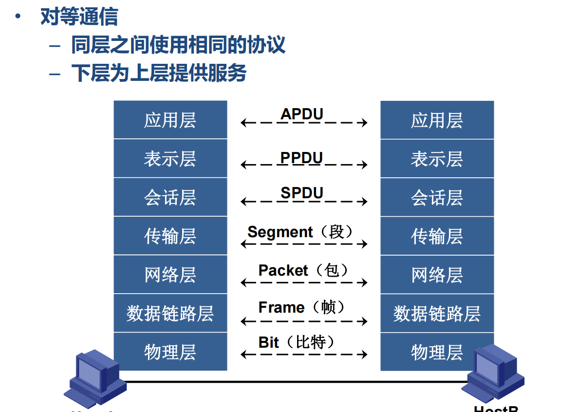 TCP/IP 协议基础总结_tcpip4层模型