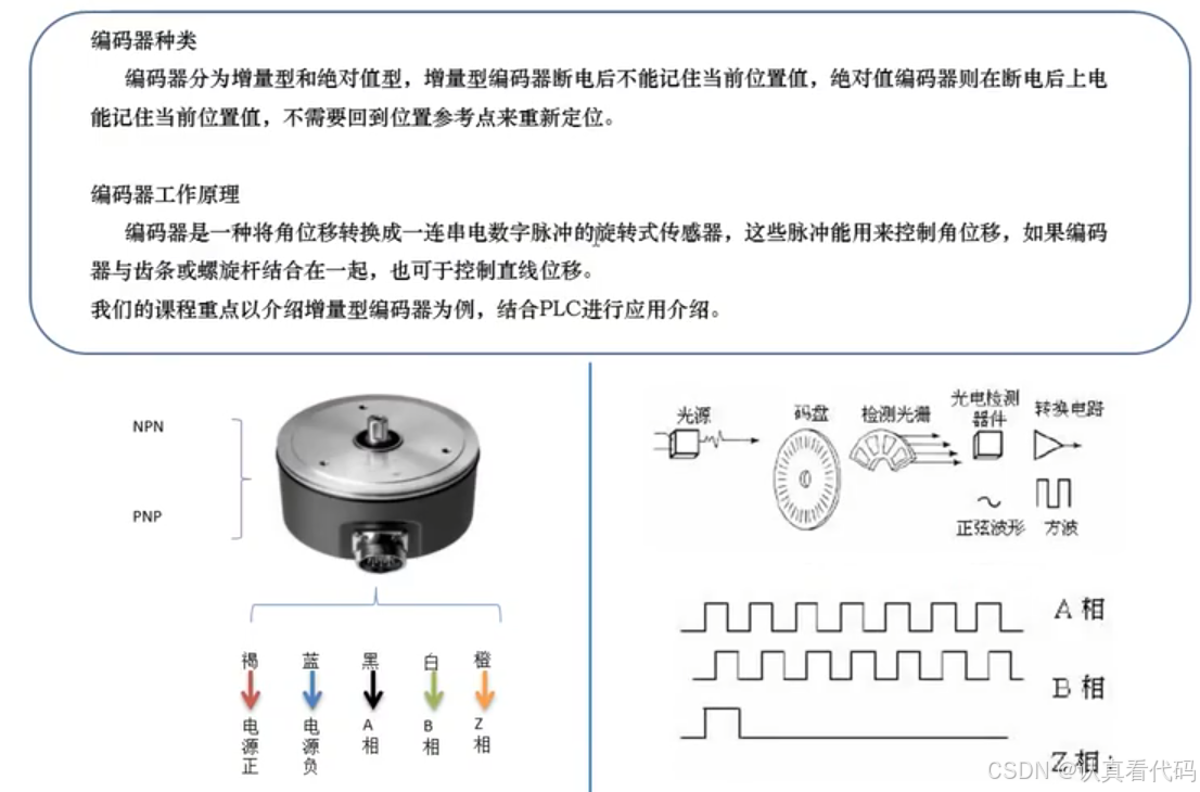 三菱FX3U系列PLC编程学习笔记