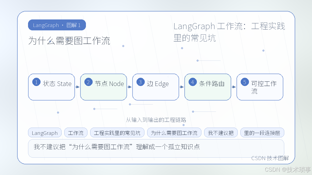 文章插图 1