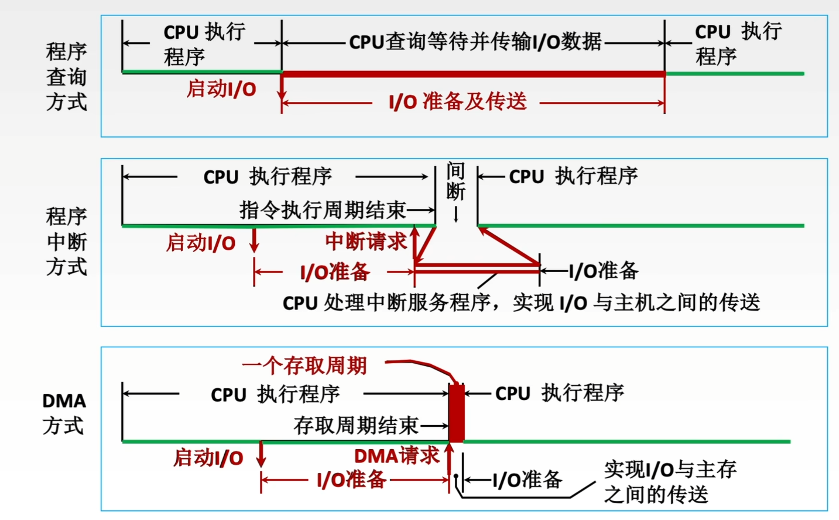 https://www.bilibili.com/video/BV1ps4y1d73V?t=1297.9&p=80