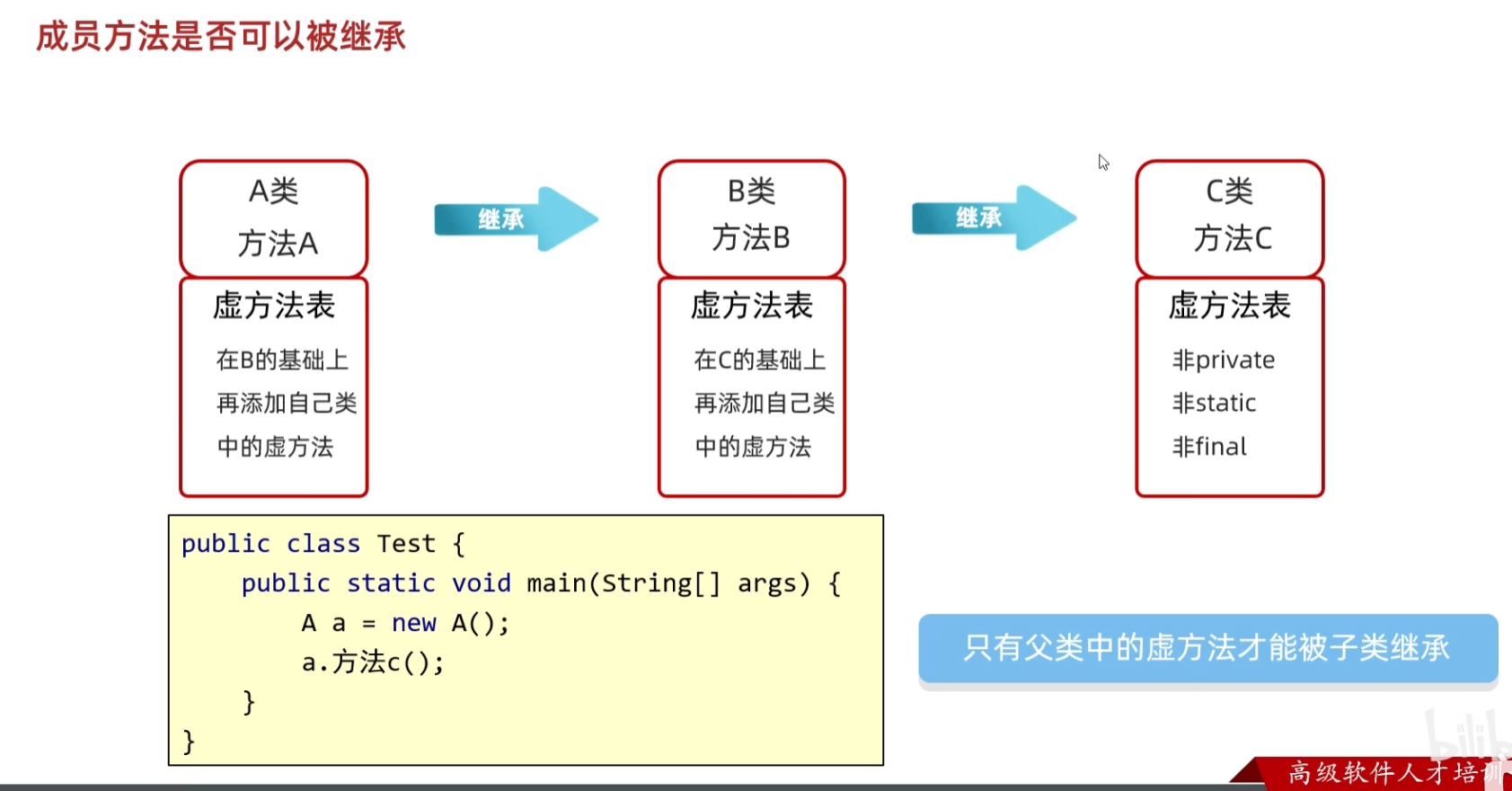 JAVA-继承-CSDN博客
