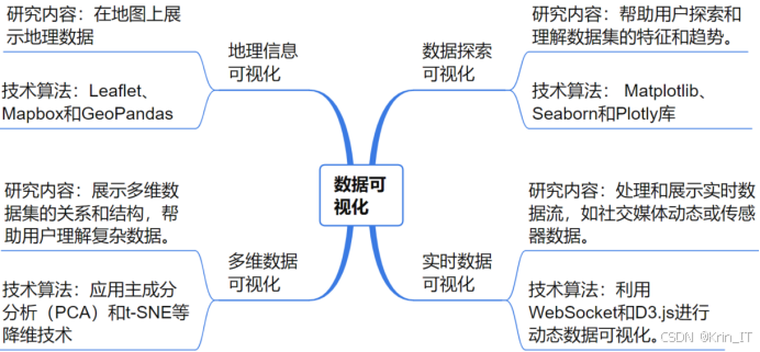 【2026 届大数据技术毕设选题避坑指南】275 个高通过率选题推荐,还没选题的同学必看!