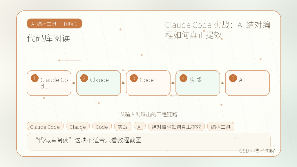 文章插图 1