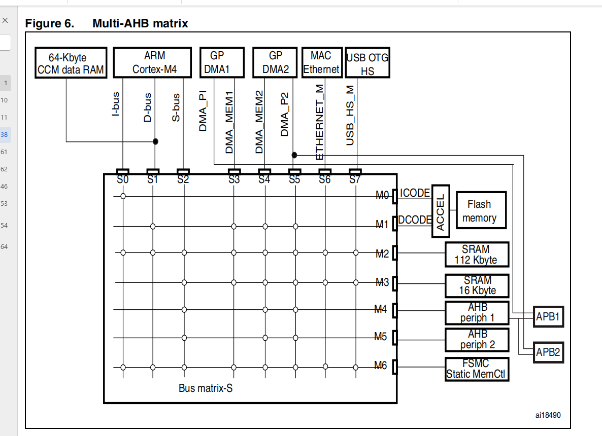 STM32 DMA的理论学习附带个人思路分析！！（启蒙基础版~）_stm32f7的dma和eth dma有什么区别?