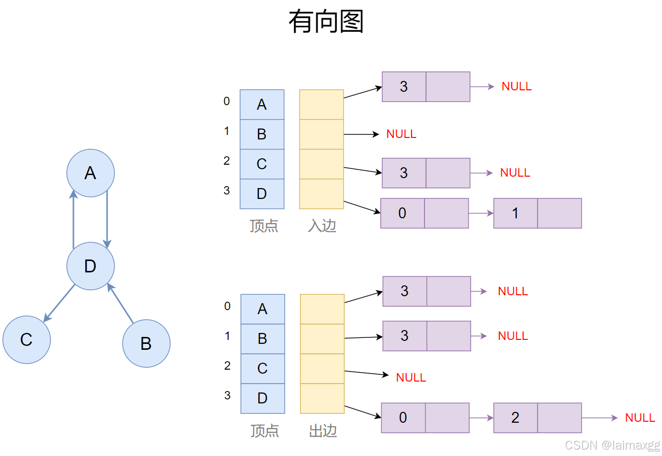 Graph4