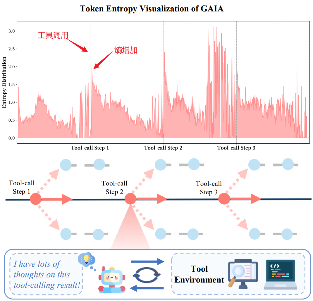 外链图片转存失败,源站可能有防盗链机制,建议将图片保存下来直接上传
