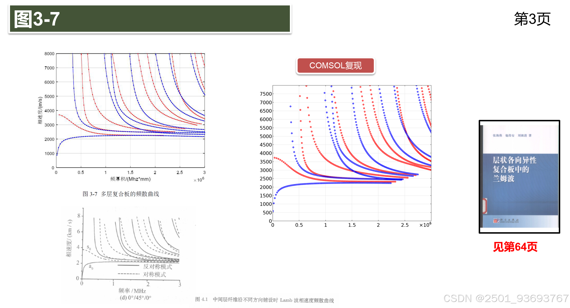 COMSOL 复现复合材料 Lamb 波频散曲线结果分析 comsol求解复合材料的频散曲线_comsol频散曲线-CSDN博客