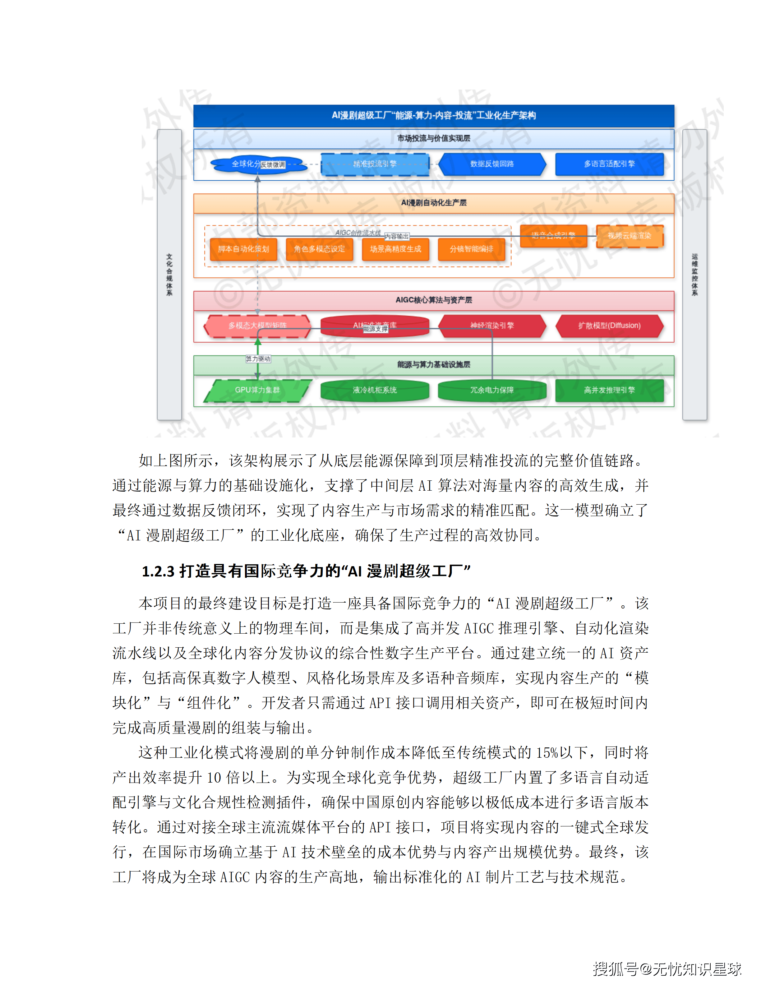 某市十五五AI漫剧动漫产业园规划布局与全产业链生态建设项目建设方案_11.png