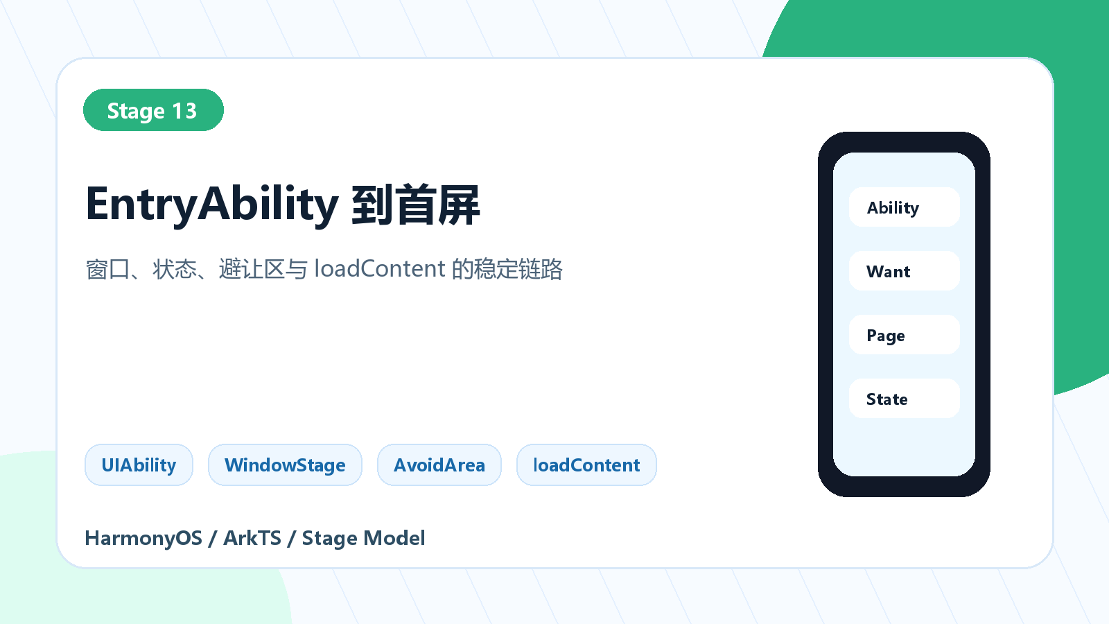 应用启动链路封面