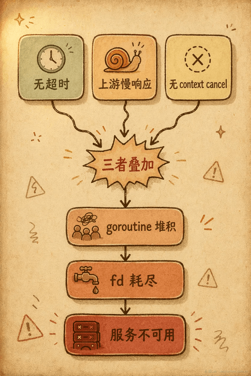 三重组合因果链