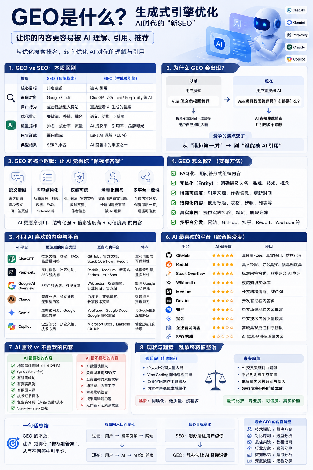 文章总结图