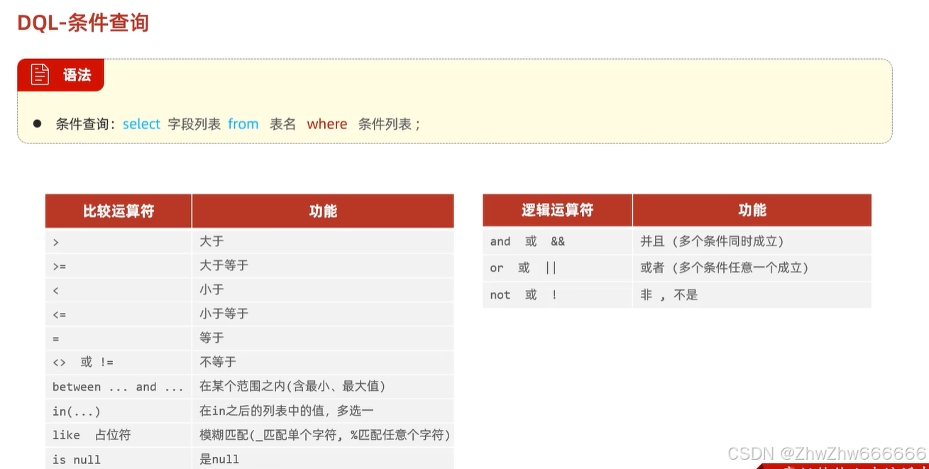Day 7：MySQL(一文详解MySQL语句用法，附示例代码及注释解析）_mysql代码详解-CSDN博客