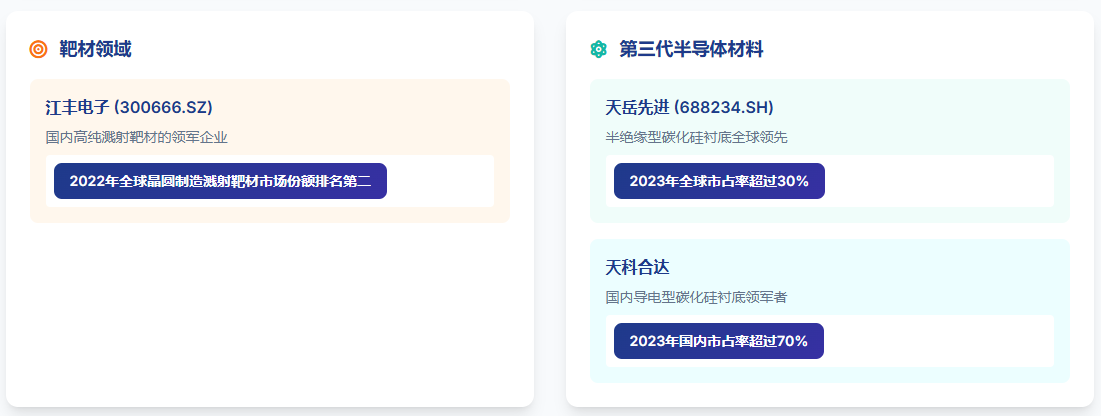 产业重点企业