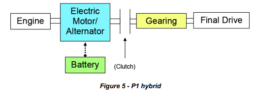 Parallel P1
