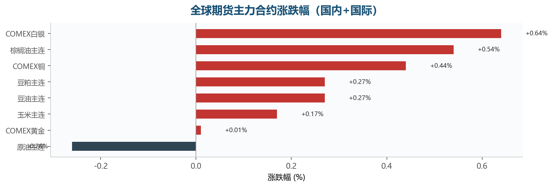 图表6