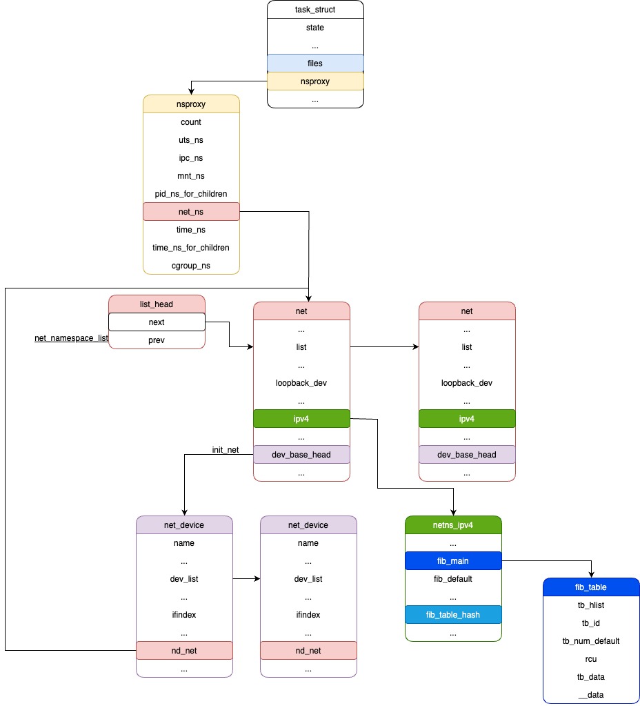 namespace