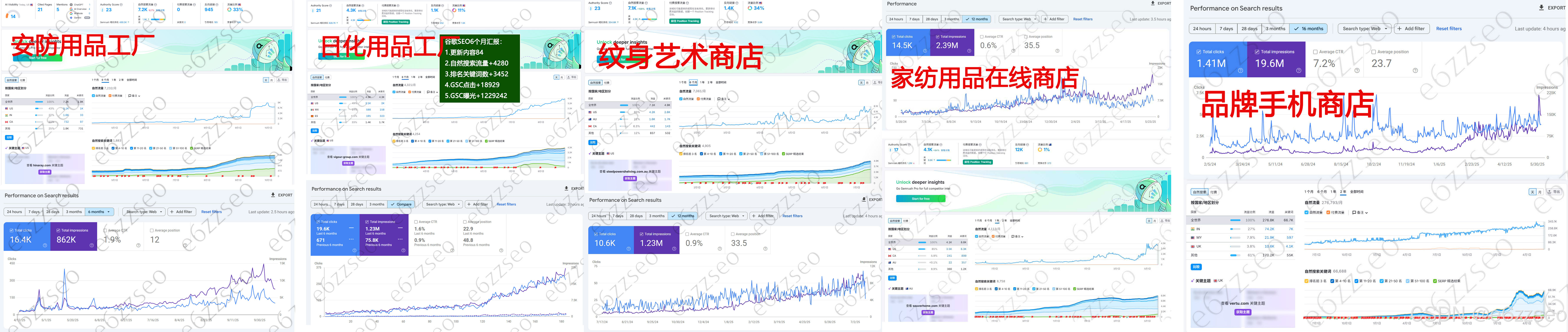 2026年谷歌SEO外包服务案例