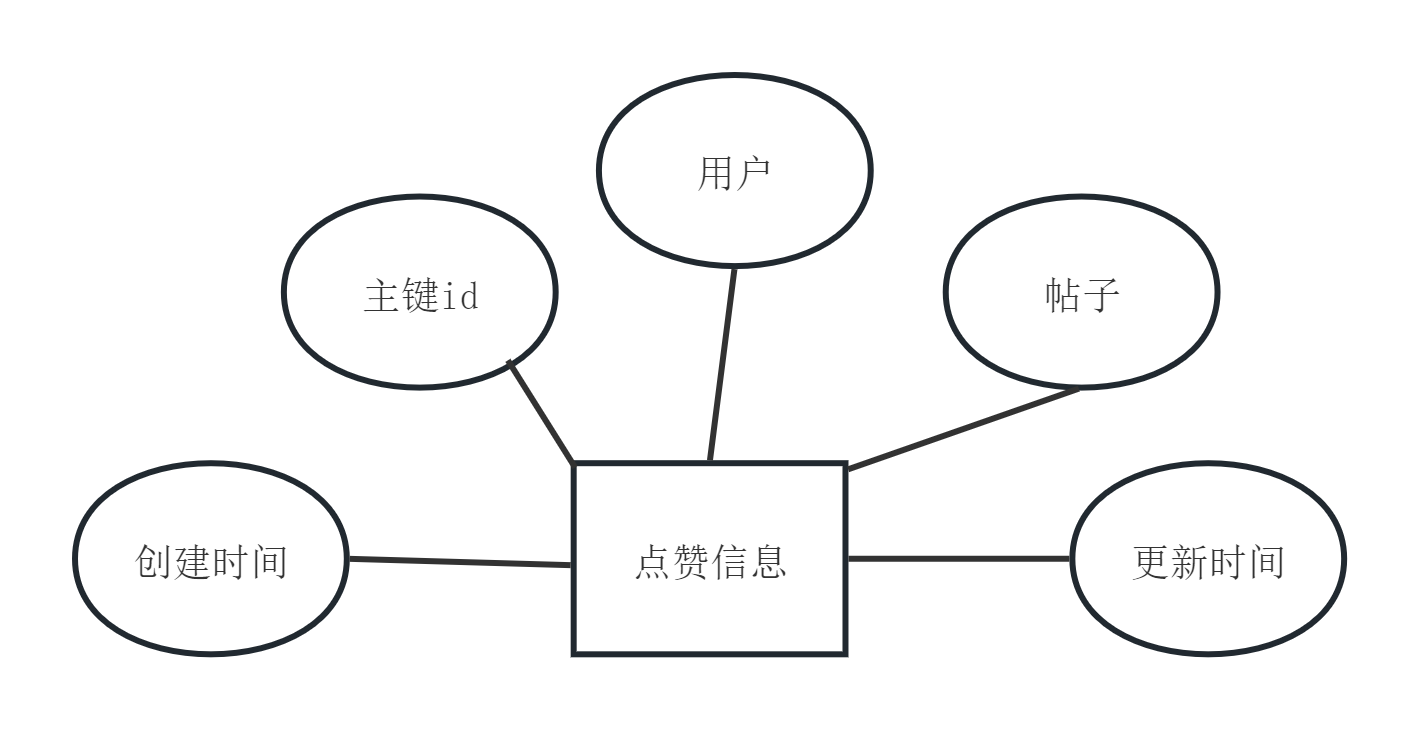 图14