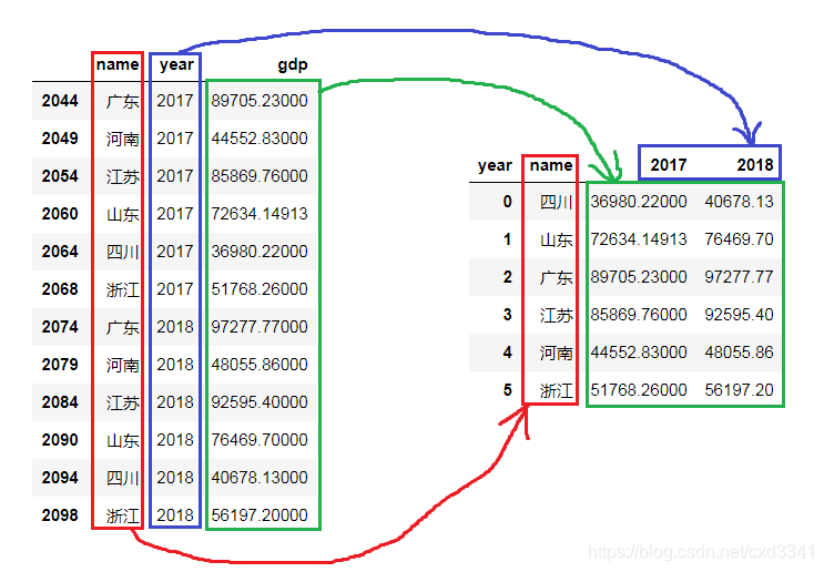 Python 基本库用法：数学建模