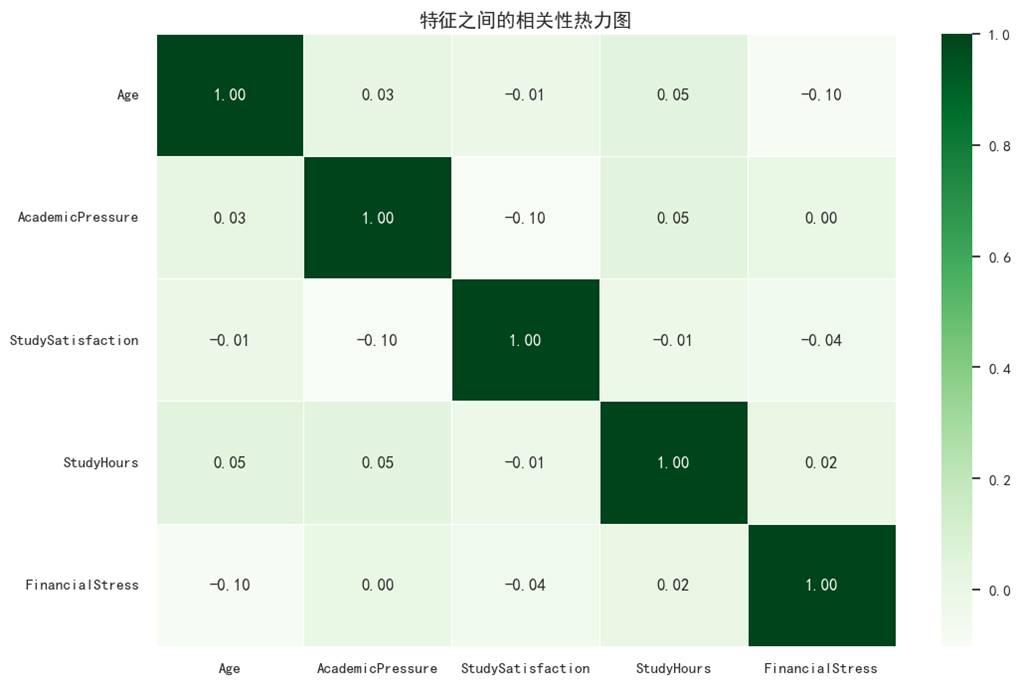 相关性热力图